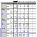 [CH.8] 데이터 분석을 통한 전략 도출 과제