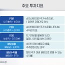 밸류앤 이미지