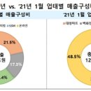 재기유통