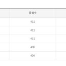 총신대학교 평화통일개발대학원 이미지