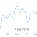 유)우성 이미지