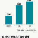 반도전력 이미지