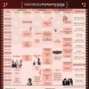 둔산2동 행정복지센터 이미지