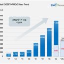 글로벌 차량광고 이미지