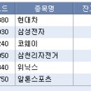 (주)현대에프앤씨 이미지
