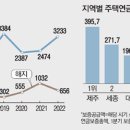 평화주택관리 이미지