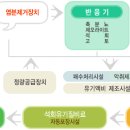 [스크랩] 가축분뇨처리시설 지원 | 최신양돈 뉴스