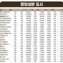 [맘스터치] 싸이 플렉스 버거 딥치즈버거 배달후기 칼로리