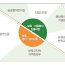 호반몬테소리어린이집 | 교육은 감동이다, 지역사회 연계 영유아 재능 나눔봉사&lt;시민기자 박유진&gt;