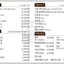 서울현방광명역점