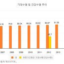 청우태권도 | 2017.12.27 성인 태권도/ 용인 수지 청우 태권도/ 파워 걸스 / 건강=근육