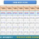 세종상가(빌딩) 이미지