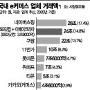 신세계인력 이미지
