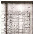 대정(1반) 이미지