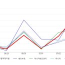 동우축산 이미지