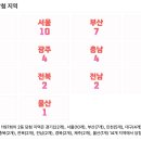 세븐일레븐 강서화곡예스점 이미지