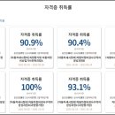 친절자동차부분정비 이미지