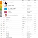 2010년 가온차트 음원/음반 TOP50 .JPG 이미지