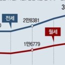 2022년 08월 29일 월요일