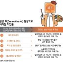 코랜드