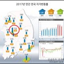 세종시 연서면 고복리 (50~450평까지 가능) 이미지