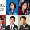 ☆[속보]김종인비대위,김미애등청년여성을전면배치/☆'김종인비대위'9명확정.여성2명·청년3명포함/☆통합당, 미래한국당과 합당 의결…‘103석’ 제1야당 재편 이미지