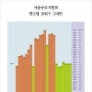 연도별 교회와 교역자 명단 및 교회주소록 이미지