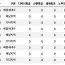 케이비종합건설 이미지