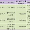 비위드피플
