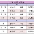 월포초등학교 | 제4회 하계 땅끝 해남기 전국 초등학교 배구대회 8월 2일 대회 2일차 경기 결과