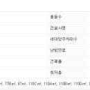 사임당로19길 10 (2) 이미지