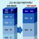 수학을담다