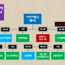 아이에스지주 이미지