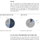 한양오피스 이미지