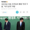 국민의당 “ 민주당과 통합 찬성 0명, 적극반대 19명 “ 이미지