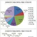 올해 예체능계열 입시 '박 터진다' 이미지