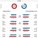 11월14일 KBL 남자농구 서울 삼성 안양 정관장 자료정보 이미지