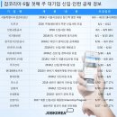 동부엔지니어링(주) 이미지