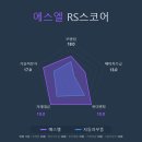 (주)에스엘