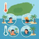 8월 제주도 해수욕장별 수온 체감 비교 후기