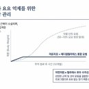필라테스호두수지신봉점