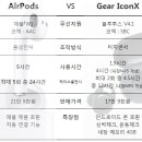 [AirPods탄생] 완전 무선 이어폰도 삼성 대 애플 이미지