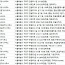 항동KB부동산공인중개사사무소 이미지