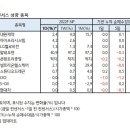 11월 25일 주요 리포트