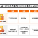 다연공인중개사사무소 이미지