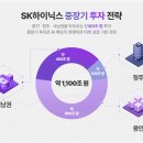 SK하이닉스 - 9224 | SK하이닉스