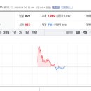 파인디앤씨