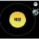 지구의 자전 이미지