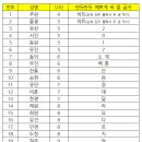 기념품에 인쇄할 '2017 원정대' 로고, 아이들과 함께 만들어요! 이미지