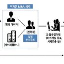 M&A 이미지
